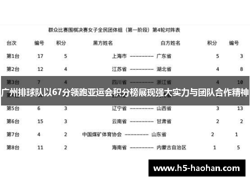 广州排球队以67分领跑亚运会积分榜展现强大实力与团队合作精神